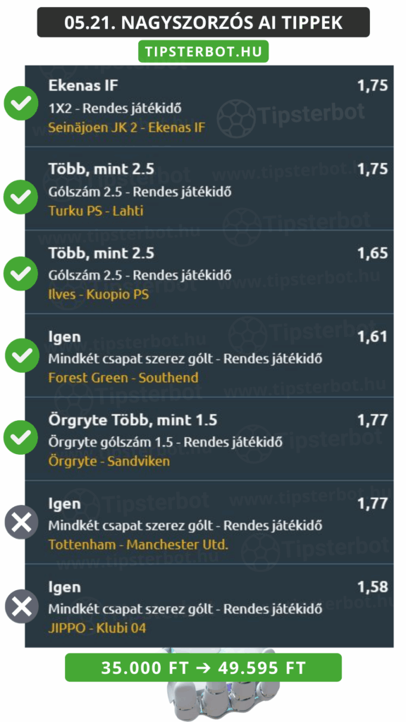 Mai AI Tippmix Tippek Ingyen Szelvény - 2025-05-22T095856.565