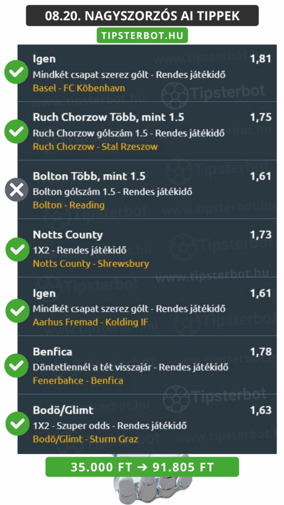 Mai AI Tippmix Tippek Ingyen Szelvény - 2025-08-21T100006.925