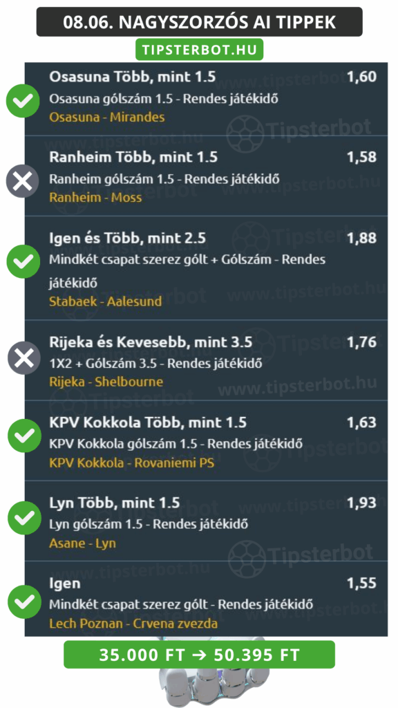 Mai AI Tippmix Tippek Ingyen Szelvény (30)