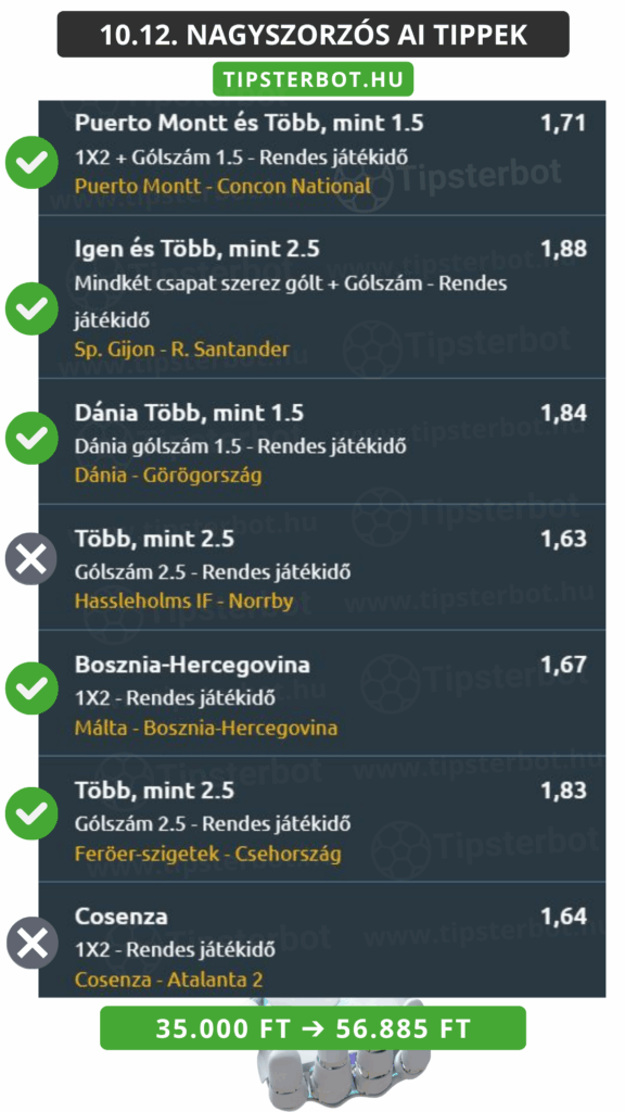 Mai AI Tippmix Tippek Ingyen Szelvény - 2025-10-13T090056.753