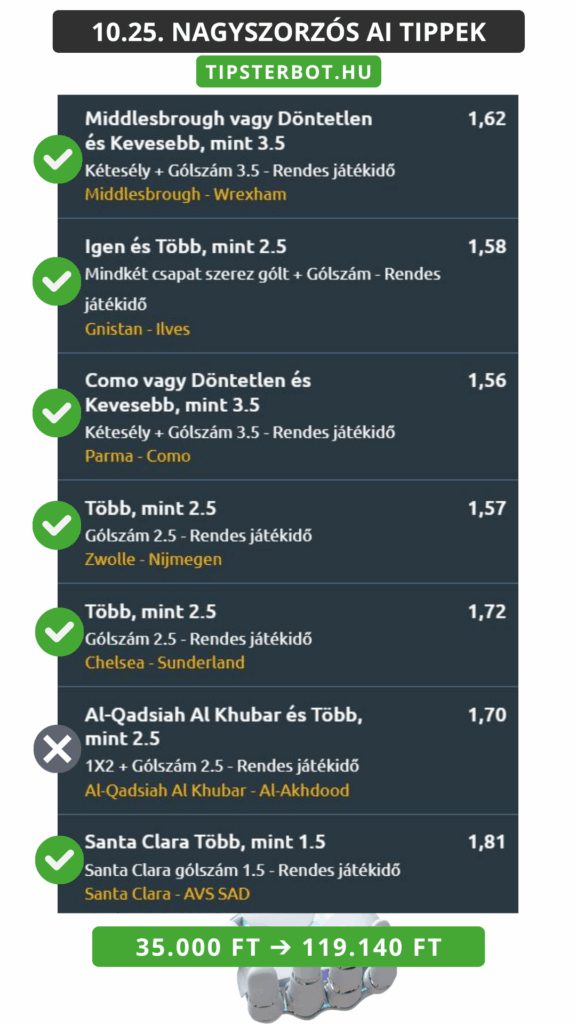 Mai AI Tippmix Tippek Ingyen Szelvény - 2025-10-26T091536.107