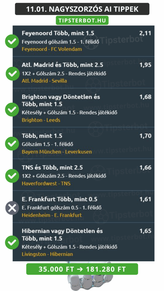 Mai AI Tippmix Tippek Ingyen Szelvény - 2025-11-02T074219.028