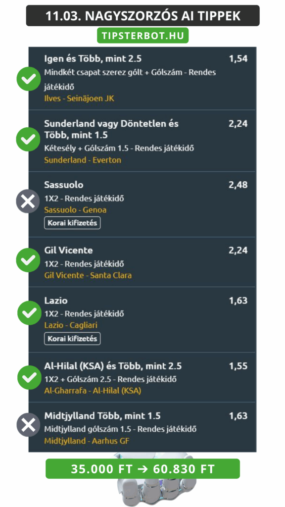 Mai AI Tippmix Tippek Ingyen Szelvény - 2025-11-04T112308.286