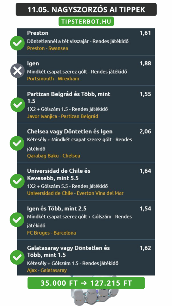 Mai AI Tippmix Tippek Ingyen Szelvény - 2025-11-06T110309.141