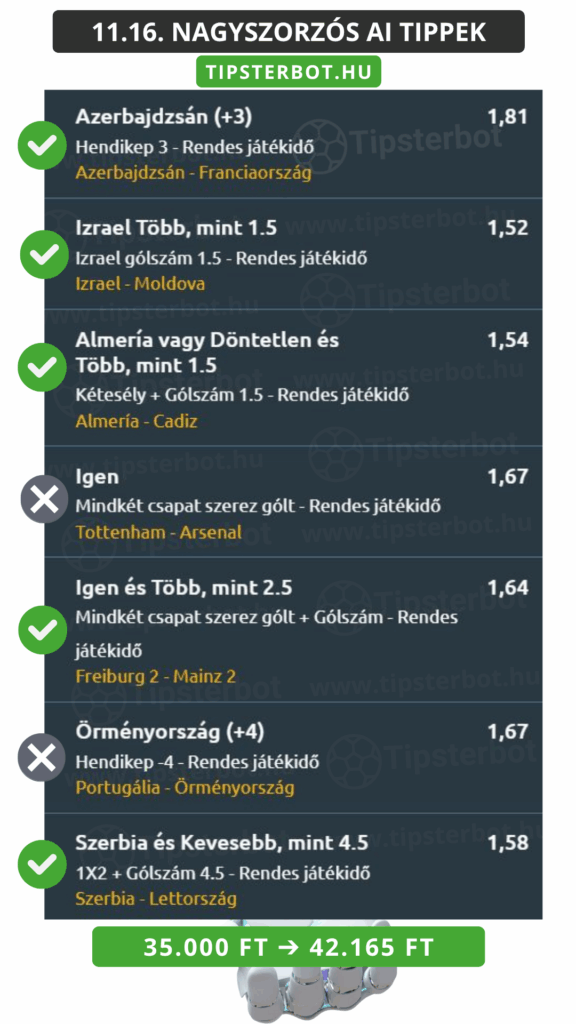 Mai AI Tippmix Tippek Ingyen Szelvény - 2025-11-17T102859.303