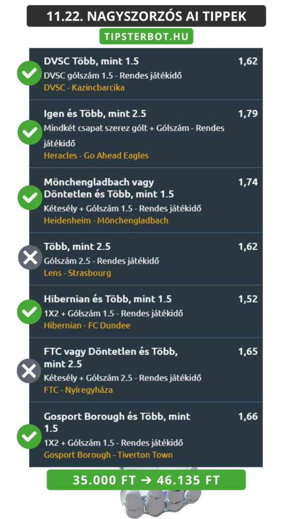 Mai AI Tippmix Tippek Ingyen Szelvény - 2025-11-23T092016.800