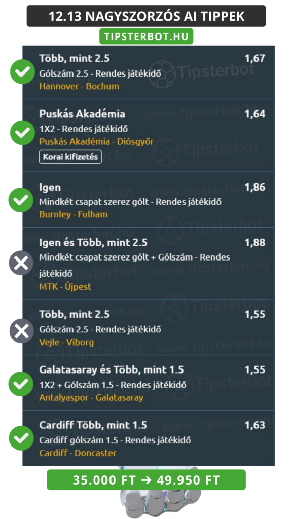 Mai AI Tippmix Tippek Ingyen Szelvény - 2025-12-14T132441.377