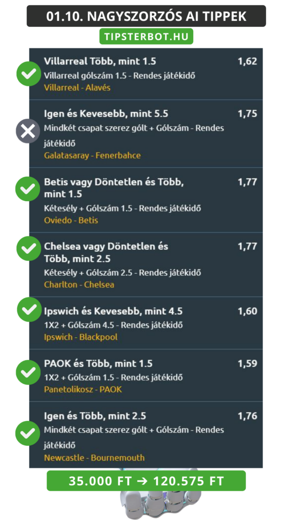Mai AI Tippmix Tippek Ingyen Szelvény - 2026-01-11T093718.509