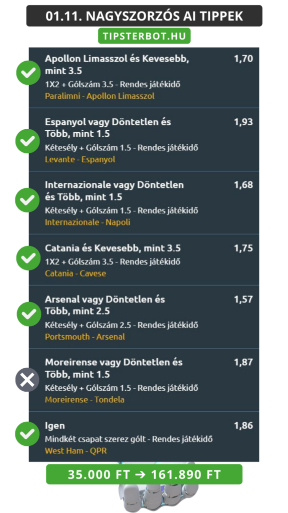Mai AI Tippmix Tippek Ingyen Szelvény - 2026-01-12T102800.120