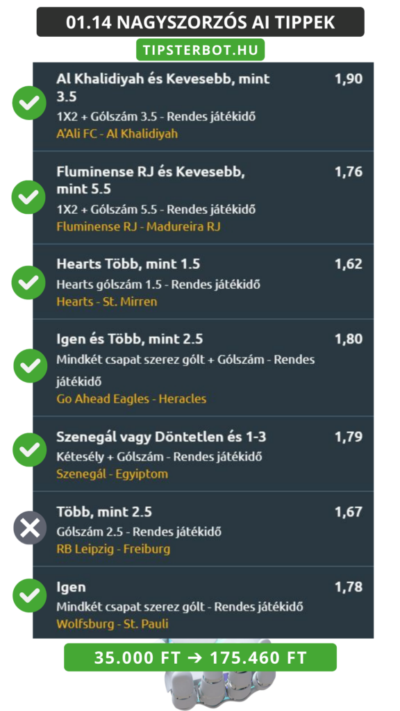 Mai AI Tippmix Tippek Ingyen Szelvény - 2026-01-15T062218.944