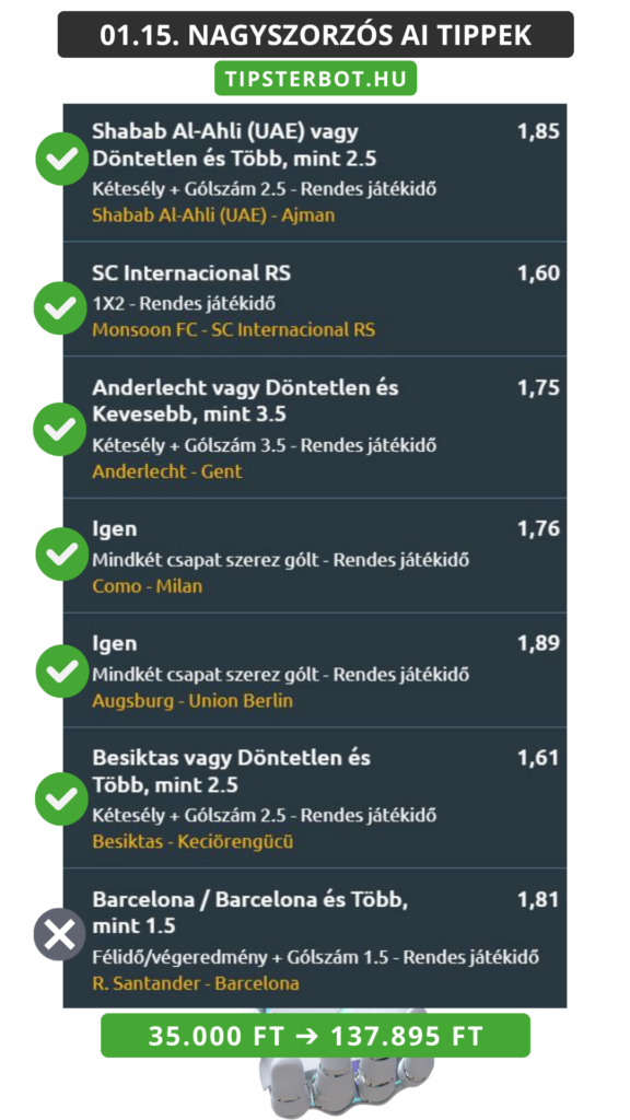 Mai AI Tippmix Tippek Ingyen Szelvény - 2026-01-16T103439.625