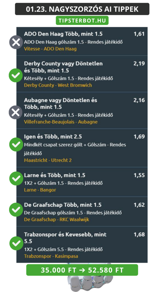 Mai AI Tippmix Tippek Ingyen Szelvény - 2026-01-24T123503.456
