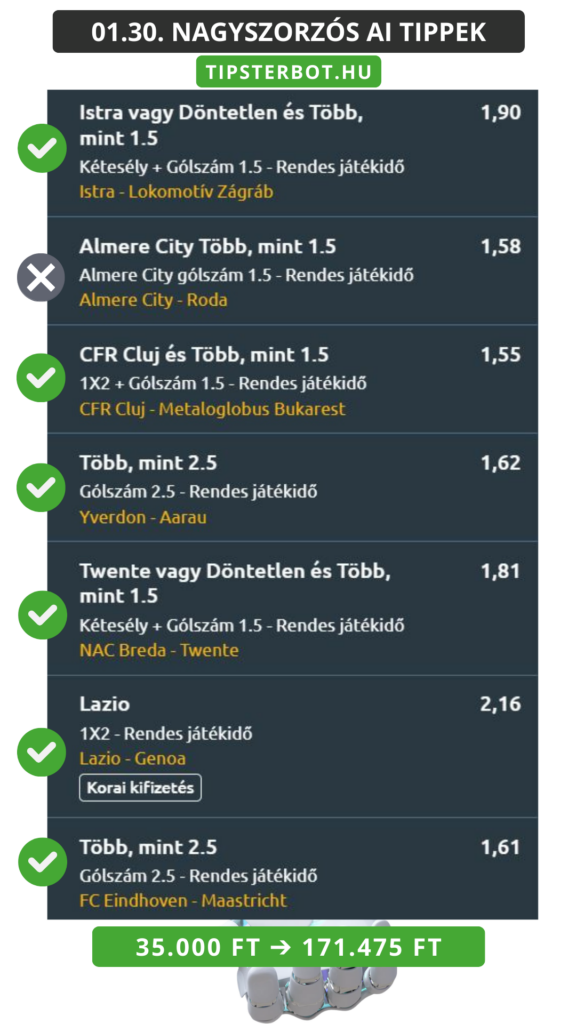Mai AI Tippmix Tippek Ingyen Szelvény - 2026-01-31T102511.876
