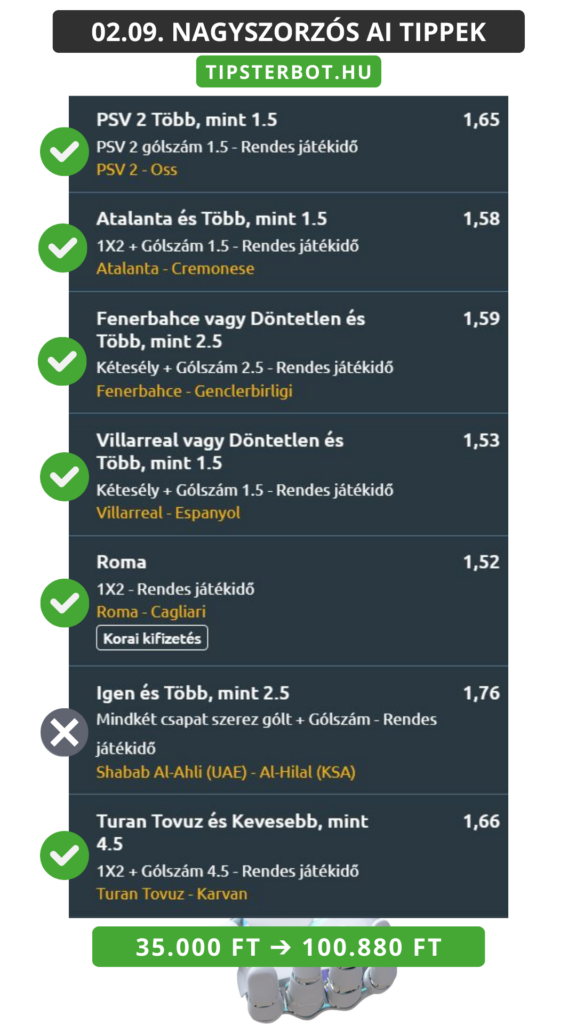 Mai AI Tippmix Tippek Ingyen Szelvény - 2026-02-09T224421.265