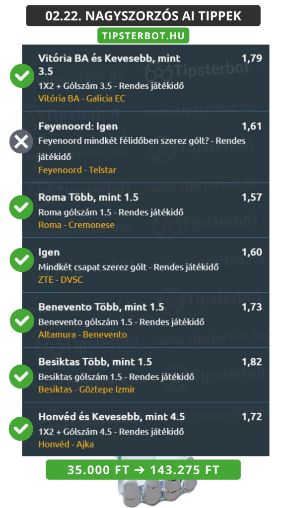 Mai AI Tippmix Tippek Ingyen Szelvény - 2026-02-23T102851.086