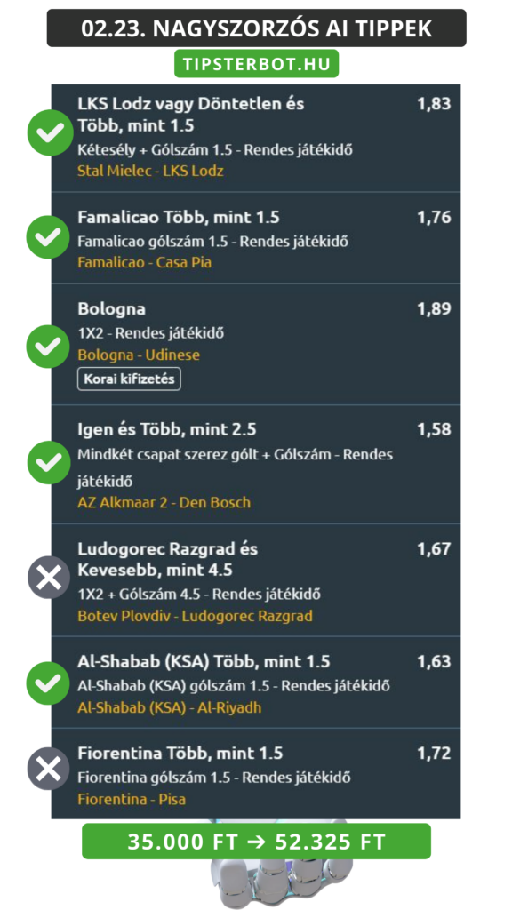 Mai AI Tippmix Tippek Ingyen Szelvény - 2026-02-24T064431.413
