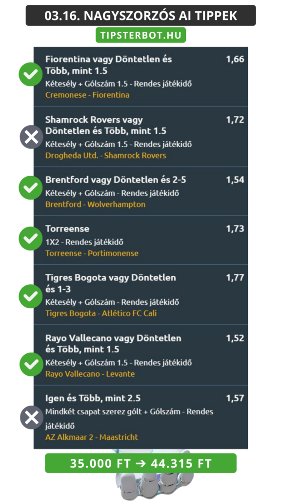 Mai AI Tippmix Tippek Ingyen Szelvény - 2026-03-17T061917.967