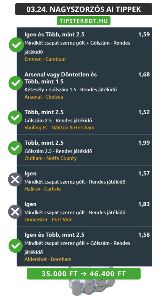 Mai AI Tippmix Tippek Ingyen Szelvény - 2026-03-25T061553.806