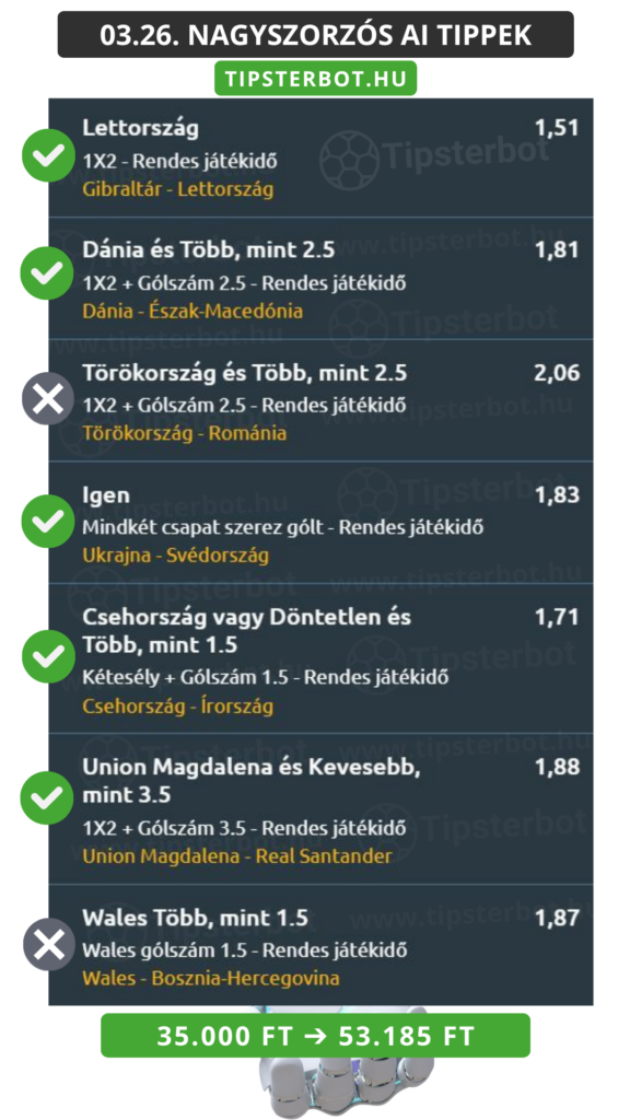 Mai AI Tippmix Tippek Ingyen Szelvény - 2026-03-27T102210.125
