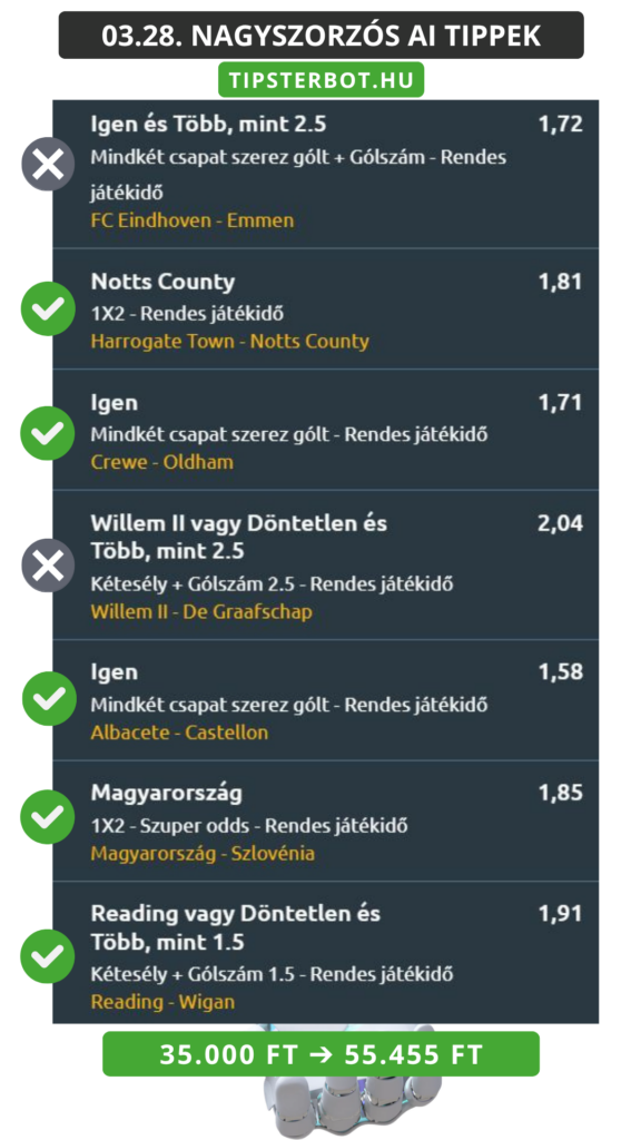 Mai AI Tippmix Tippek Ingyen Szelvény - 2026-03-29T074131.171