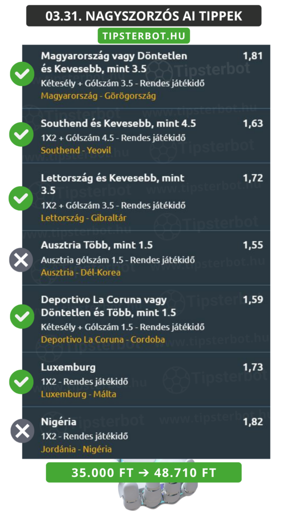 Mai AI Tippmix Tippek Ingyen Szelvény - 2026-04-01T061507.602