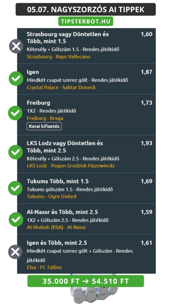 Mai AI Tippmix Tippek Ingyen Szelvény - 2026-05-08T094459.652
