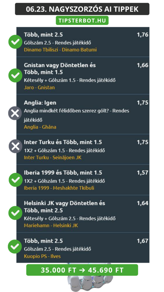 Mai AI Tippmix Tippek Ingyen Szelvény - 2026-06-24T062057.360
