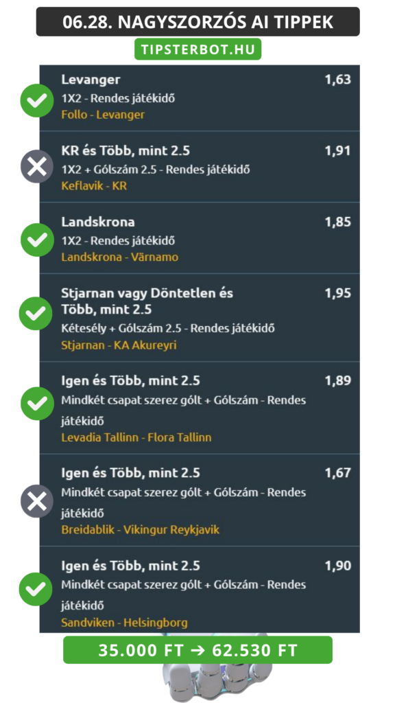 Mai AI Tippmix Tippek Ingyen Szelvény - 2026-06-29T101827.321