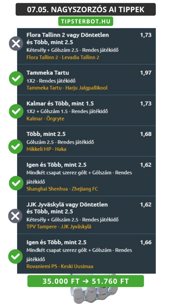 Mai AI Tippmix Tippek Ingyen Szelvény - 2026-07-06T065947.869