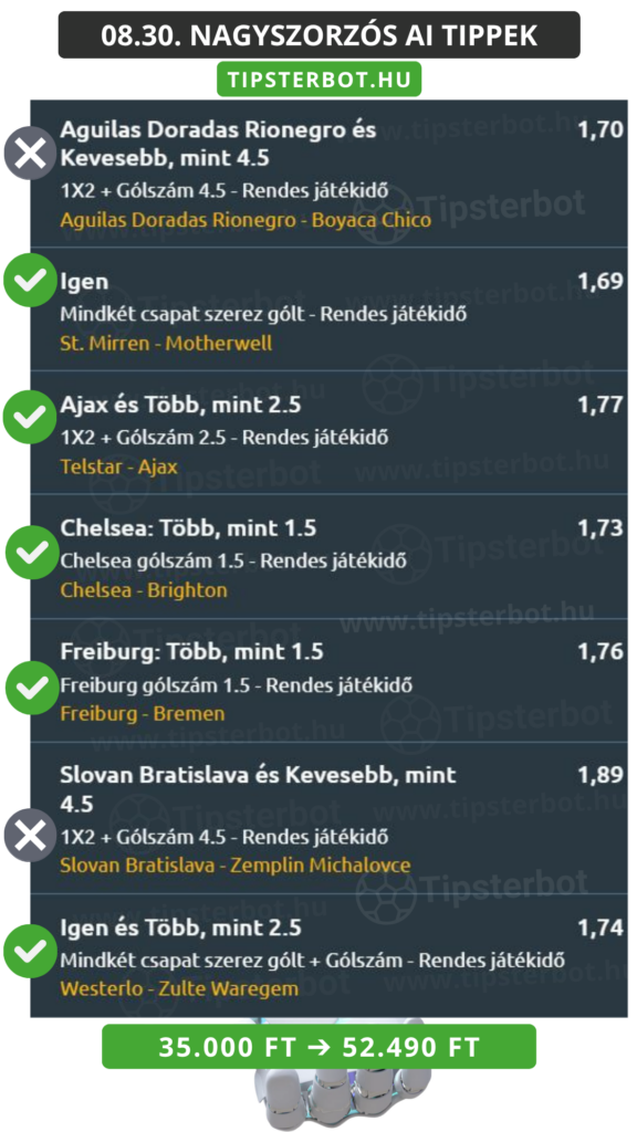 Mai AI Tippmix Tippek Ingyen Szelvény - 2026-08-31T094248.684